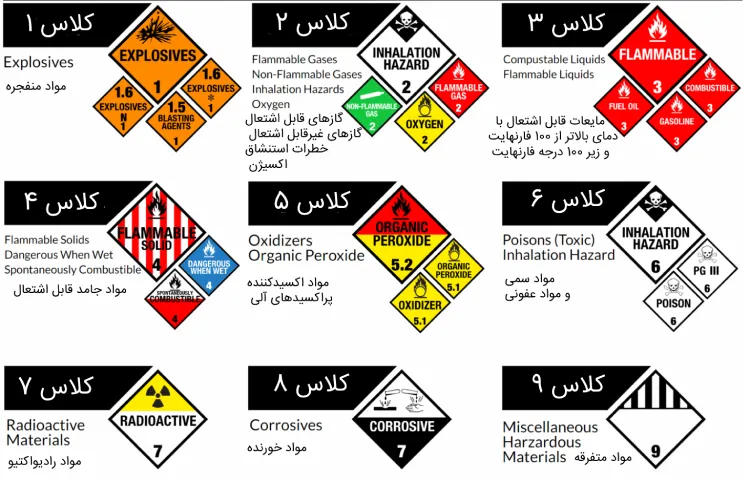 کلاس کالاهای خطرناک