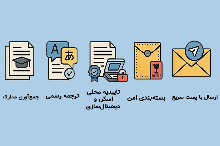 ارسال مدارک به خارج